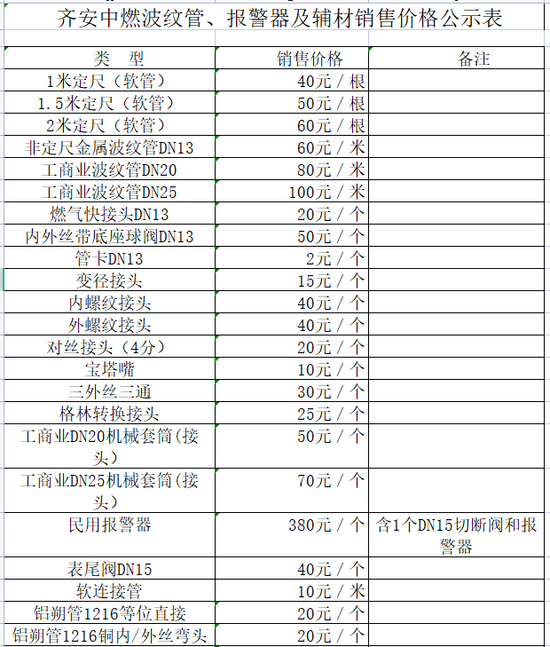 齊安中燃波紋管、報(bào)警器及輔材銷售價(jià)格公示表.png
