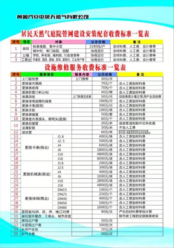 居民天然氣庭院管網(wǎng)建設(shè)安裝配套、設(shè)施維修服務(wù)收費(fèi)標(biāo)準(zhǔn)一覽表.jpg